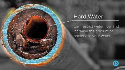 Impact of Bad Water on Appliances, Pipes & Dishes